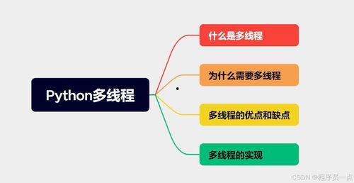 微头条中考思维导图,全面解析中考核心知识点