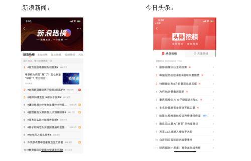 头条竞品,探索行业新趋势，解锁内容营销新玩法